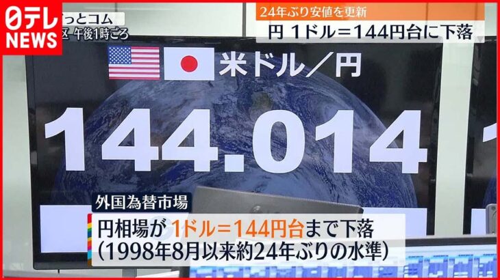 【24年ぶり安値を更新】一時1ドル＝144円台まで下落