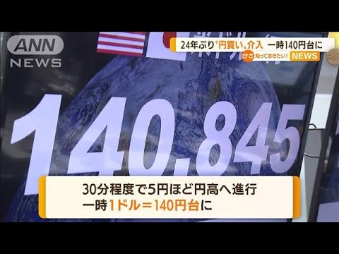 政府・日銀　24年ぶり“円買い”介入　一時140円台(2022年9月23日)