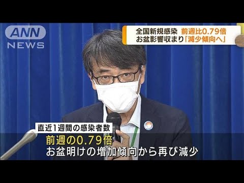 全国新規感染　専門家会合「高止まり→減少傾向へ」(2022年9月1日)