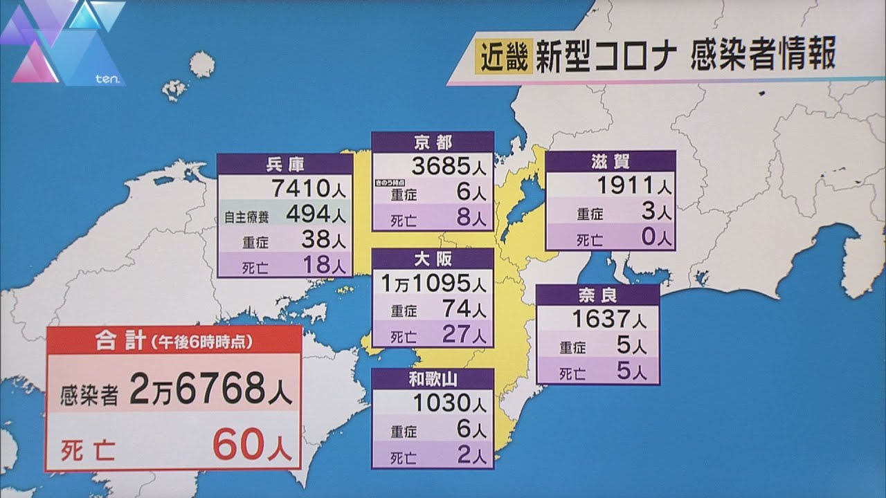 近畿2府4県 新型コロナ新規感染者数2万6768人 2府4県全てで前週より減少
