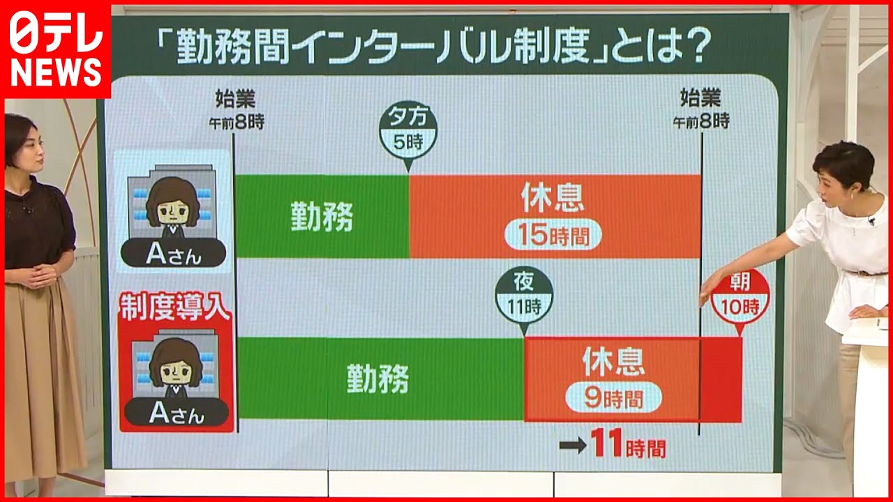 【勤務時間インターバル制度】“生産性”向上？ 福岡市やニトリも導入