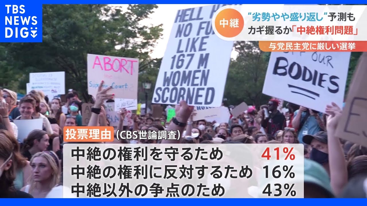 鍵は“中絶”巡る問題か　米中間選挙をワシントン支局長が解説　低迷のバイデン政権に“明るい材料”も？｜TBS&nbsp;NEWS&nbsp;DIG