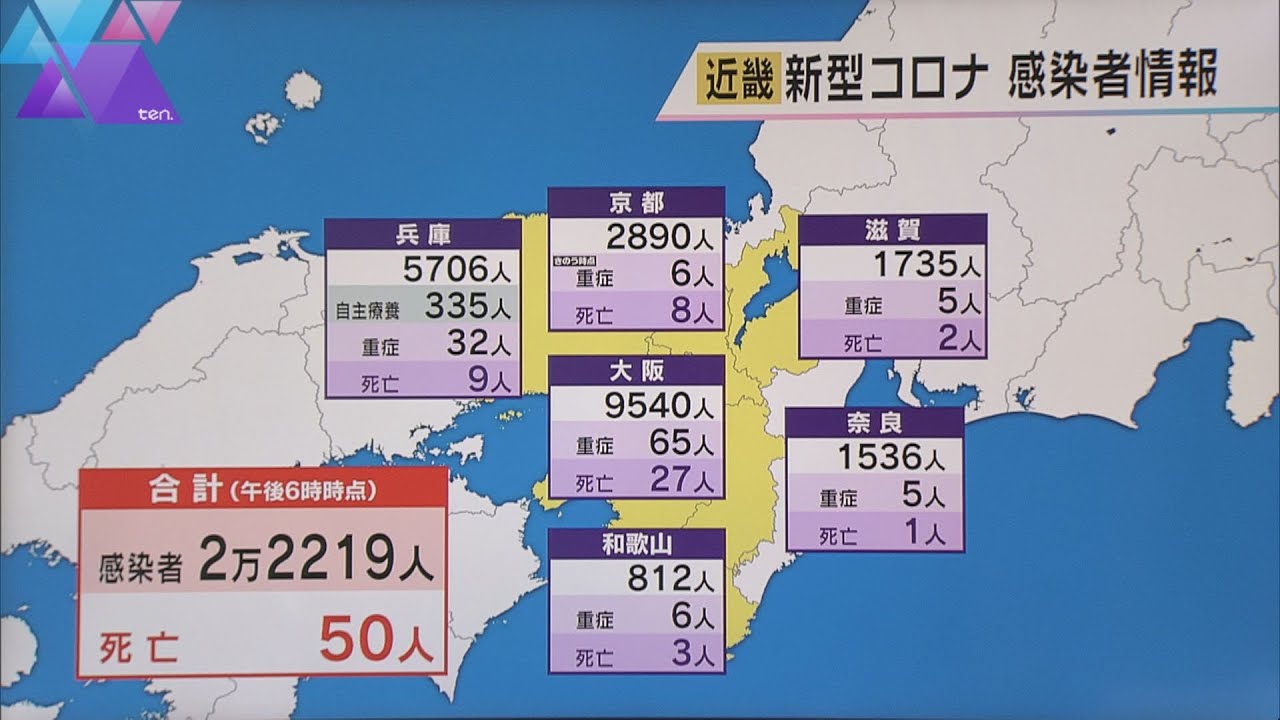 近畿　新型コロナウイルス新規感染者数２万２２１９人　前週金曜日に比べ約１万４６００人減る