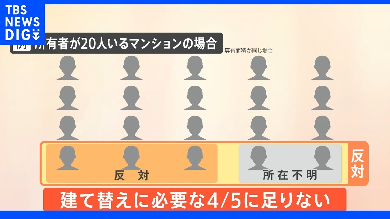 急増する老朽化マンション対策　建て替え「多数決要件」引き下げなど議論へ｜TBS&nbsp;NEWS&nbsp;DIG