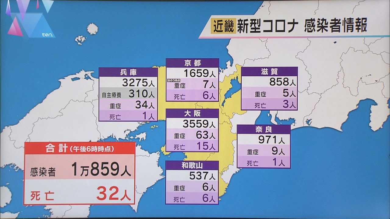 近畿２府４県の新型コロナ新規感染者数１万８５９人　前週より約約５５００人減少
