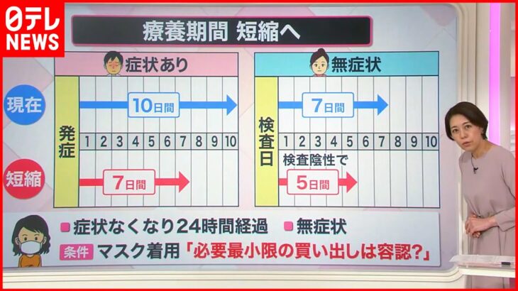 【解説】感染対策“緩和 自宅療養期間の短縮も…公共交通機関を使うのはNG？