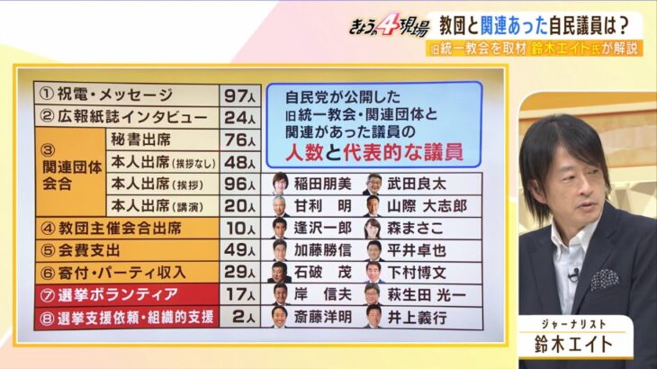 【旧統一教会】鈴木エイト氏「正直に答えていない議員が４～５人いる。映像も音声もある」…自民党の点検結果の“欠陥と不実”を指摘（2022年9月9日）