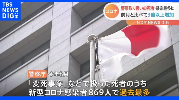 新型コロナ感染、“変死”などで警察扱いの死者 過去最多の869人 10歳未満は9人に　警察庁　｜TBS NEWS DIG