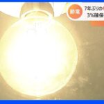 今冬も「無理のない節電」呼びかけを検討　冬場の電力需給が予備率3％以上に改善も需給は依然「厳しい」｜TBS NEWS DIG