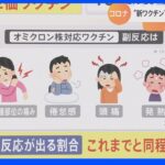 「どれだけ副反応が出るのか…様子を見たい」“新ワクチン”は打つ？打たない？街で聞いた「打たない理由」や「迷う理由」｜TBS NEWS DIG