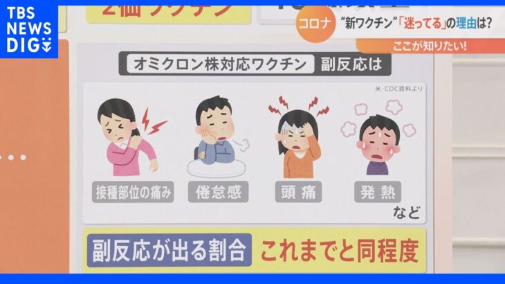 「どれだけ副反応が出るのか…様子を見たい」“新ワクチン”は打つ？打たない？街で聞いた「打たない理由」や「迷う理由」｜TBS NEWS DIG