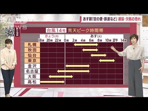 【全国の天気】台風北上中　列島広範囲で“暴風域” 「線状降水帯」発生の恐れも(2022年9月19日)