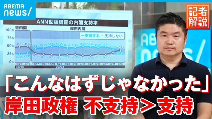 【支持率急落】旧統一教会問題で窮地？岸田政権の展望は｜政治部 千々岩森生デスク