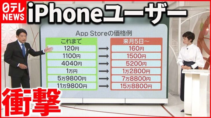 【”アプリ内課金”値上げ】円安・ドル高によるものか アップルの戦略とは?