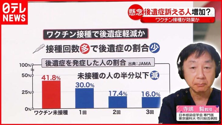 【解説】新型コロナ「後遺症」訴え増加？ワクチン接種で“軽減”か