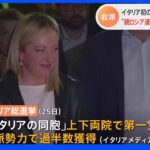 「イタリアの同胞」上下両院で第一党、右派勢力で過半数獲得　初の女性首相誕生の公算大きく イタリア総選挙｜TBS NEWS DIG