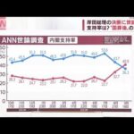 【解説】岸田総理の決断に“世論二分”支持率、国葬後の課題は？(2022年9月27日)