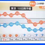 着るものに困る！結局衣替えはいつ？来週には長袖＋上着を準備が◎｜TBS NEWS DIG