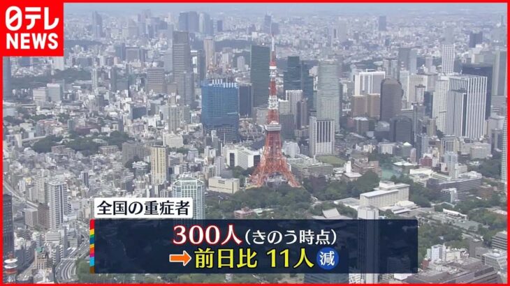 【新型コロナ】全国の重症者300人 6日続けて300人台 18日