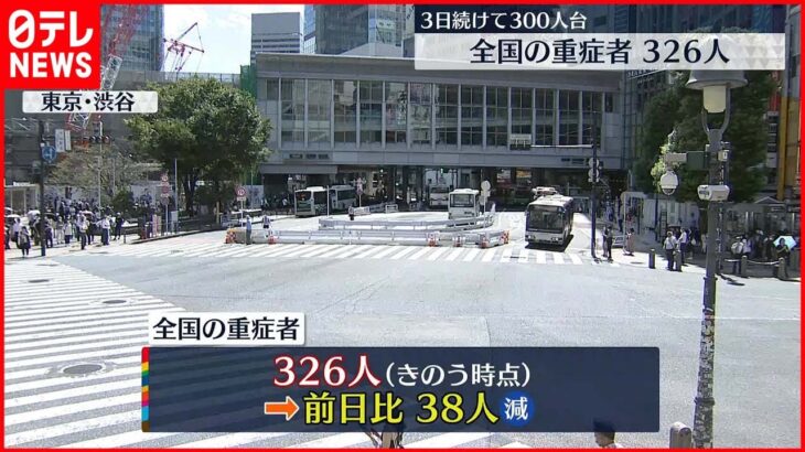 【新型コロナ】全国の新型コロナ重症者326人 前日から38人減 3日続けて300人台