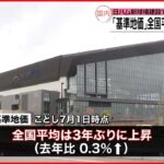 【基準地価】商業地は3年ぶり・住宅地は31年ぶりに上昇 上昇率トップは北広島市