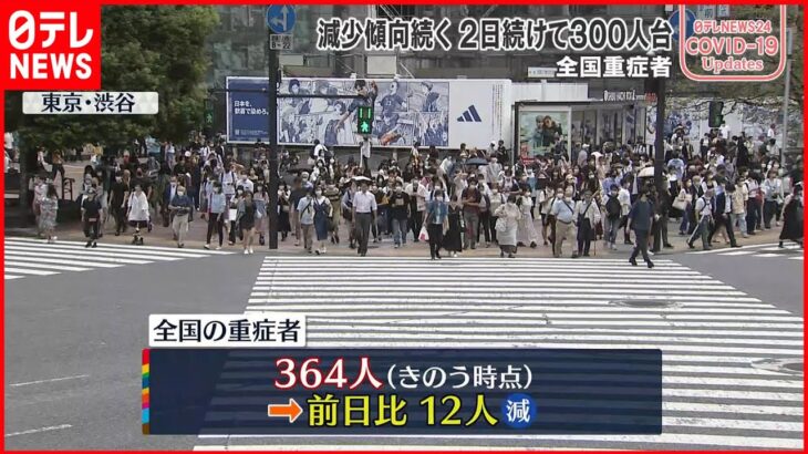 【新型コロナ】全国の重症者364人　前日から12人減