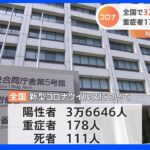 新型コロナ　全国で3万6646人感染　東京都は4558人　新型コロナ患者の「全数把握」見直しに伴い厚労省が公表｜TBS NEWS DIG