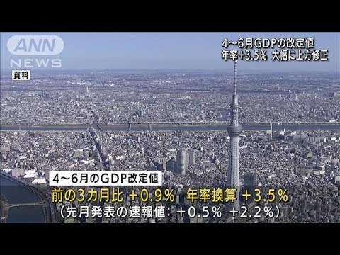 4～6月のGDP改定値　年率＋3.5％　大幅に上方修正　(2022年9月8日)