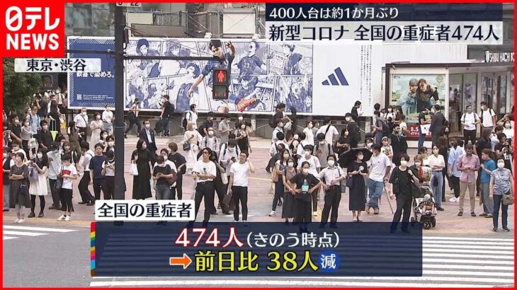 【新型コロナ】全国の重症者474人 約1か月ぶりの400人台（6日時点）