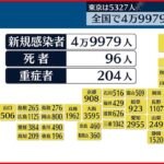 【新型コロナ】全国4万9979人の新規感染者 先週水曜日より1万9842人減 28日