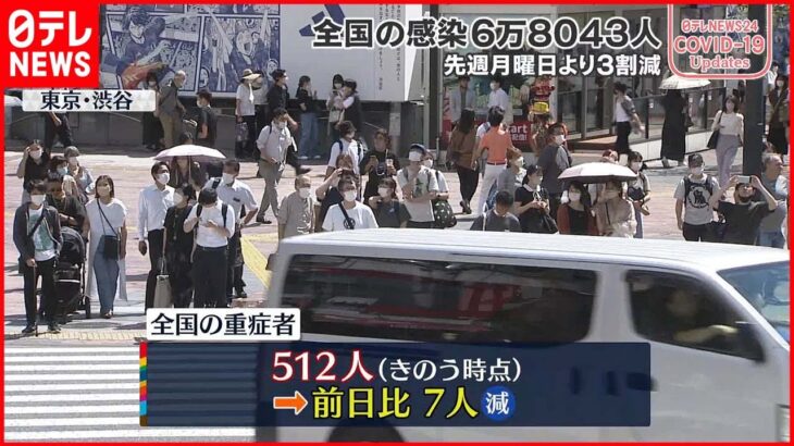 【新型コロナ】全国の重症者は512人 前の日から7人減 5日