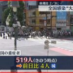 【新型コロナ】全国の重症者は519人 前の日から4人減