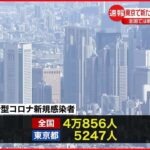 【速報】東京都5247人の新規感染確認 新型コロナ 27日