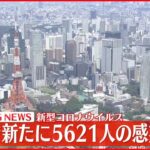 【速報】新たに5621人の感染確認　新型コロナ　東京都