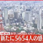 【速報】東京5654人の新規感染確認 新型コロナ 12日