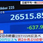 日経平均　一時600円超安　世界的な景気悪化の懸念　円相場は一時144円台｜TBS NEWS DIG