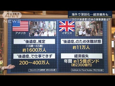 「今が後遺症の第7波」海外では経済損失も…日本の全国実態調査は？専門医に聞く(2022年9月29日)