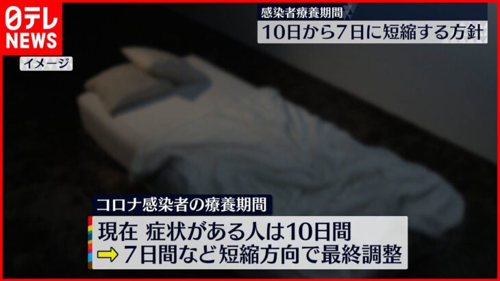 【コロナ感染者の療養期間】有症状者は「7日間」に短縮 6日にも正式決定へ