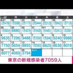 【速報】東京の新規感染者は7059人　新型コロナ(2022年9月21日)