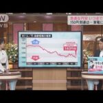 歴史的な円安と物価高　7．5万円増で家計に打撃(2022年9月3日)