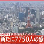 【速報】新型コロナ　東京で新たに7750人感染