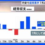 円安・資源高で…7月の経常黒字が86.6%減少　7月として過去最小に｜TBS NEWS DIG