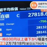 日経平均一時800円超の大幅下落　米・金融引き締め加速で“動揺”広がる｜TBS NEWS DIG