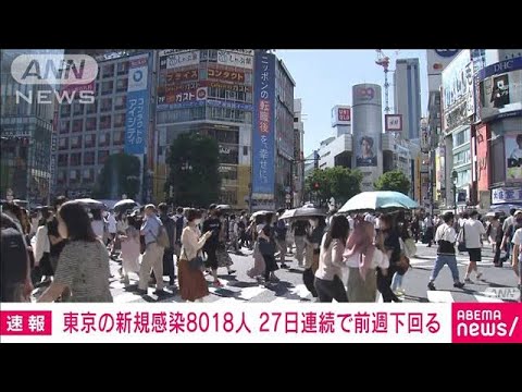 【速報】東京の新規感染8018人　27日連続前週下回る　新型コロナ(2022年9月17日)
