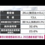 【速報】東京の新規感染者は8636人　26日連続で前週下回る　新型コロナ(2022年9月16日)