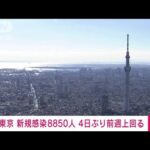 【速報】東京の新規感染8850人　4日ぶり前週上回る(2022年9月22日)