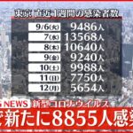 【速報】東京8855人の新規感染確認 5日連続で1万人を下回る 新型コロナ 13日