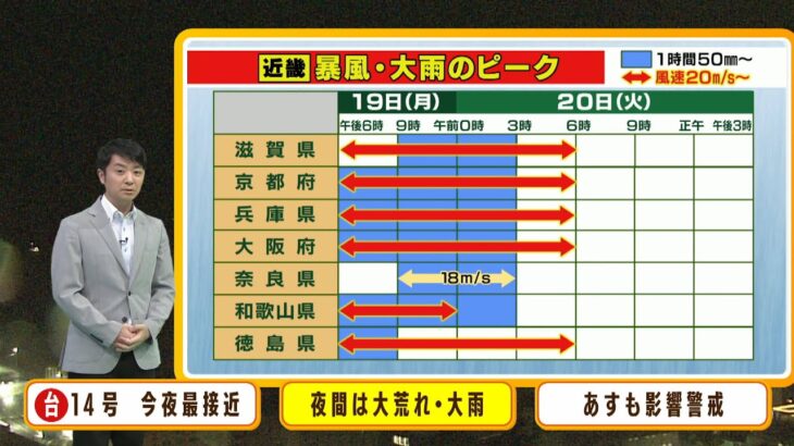 【9月20日(火)】大型の台風14号　近畿に最接近　火曜明け方まで暴風・大雨など厳重警戒【近畿地方】