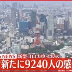 【速報】東京で新たに9240人の感染確認 19日連続で前週下回る