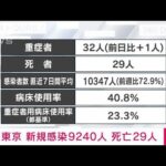 【速報】東京都の新規感染9240人　新型コロナ(2022年9月9日)